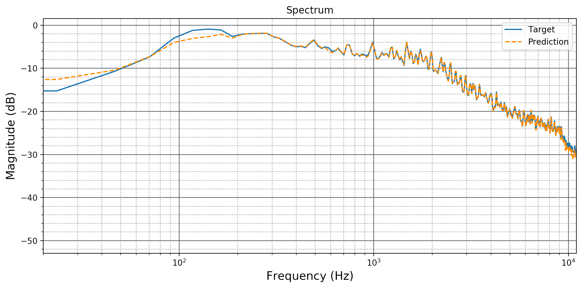 blog1-spectrum-diff