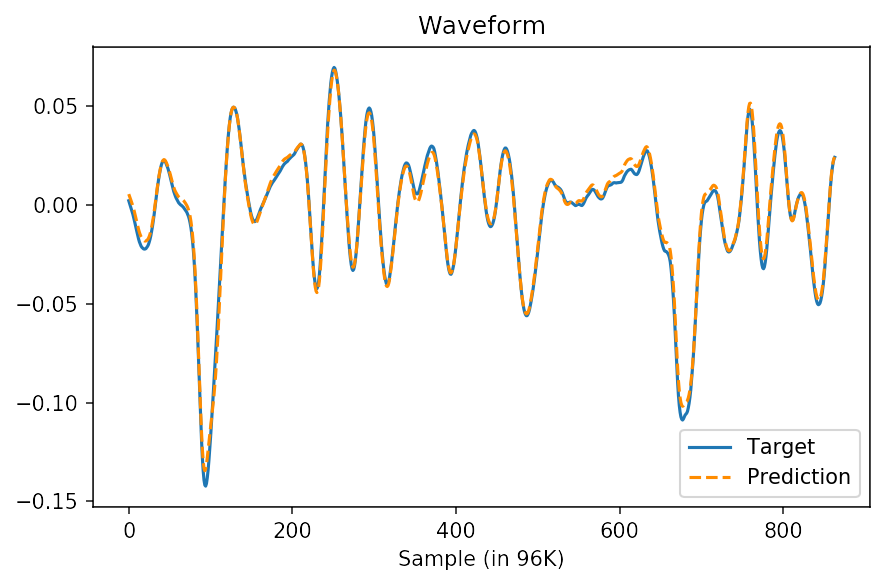 blog1-waveform-diff-detail