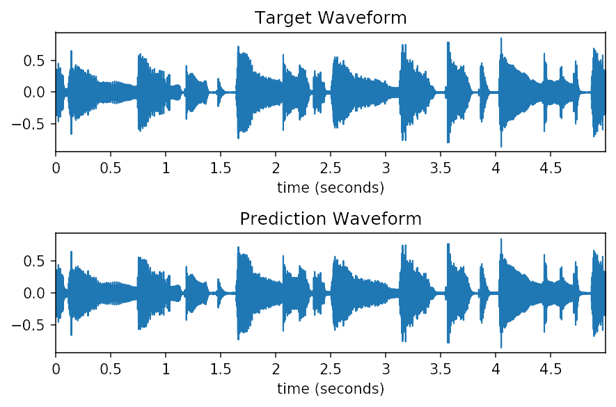 blog1-waveform-diff-overview